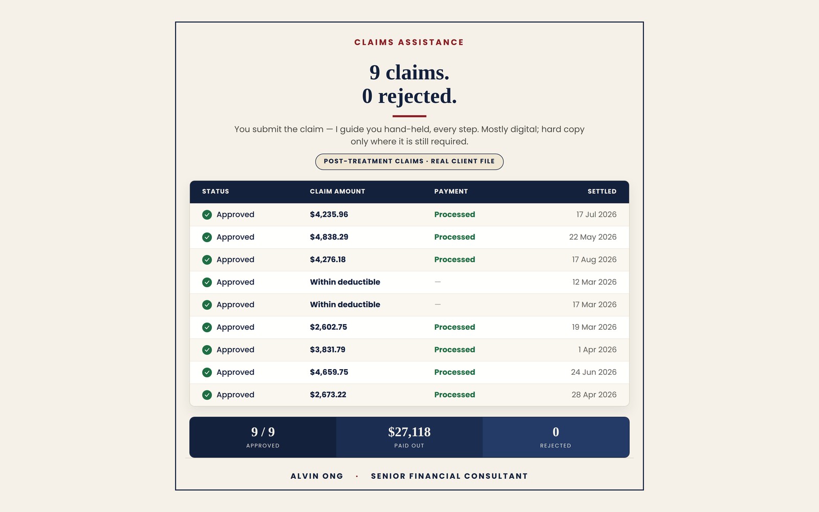 A real claim history: nine claims, none rejected